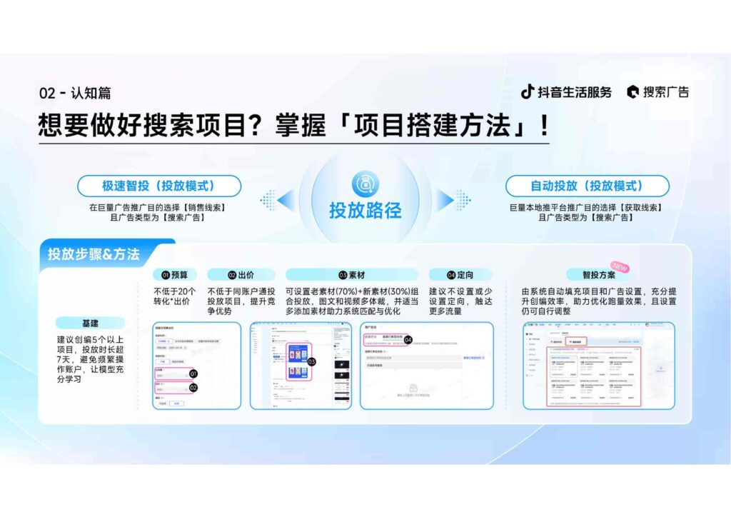 图片[13]-2025抖音生活服务搜索广告投放指南（线索版）-千文网