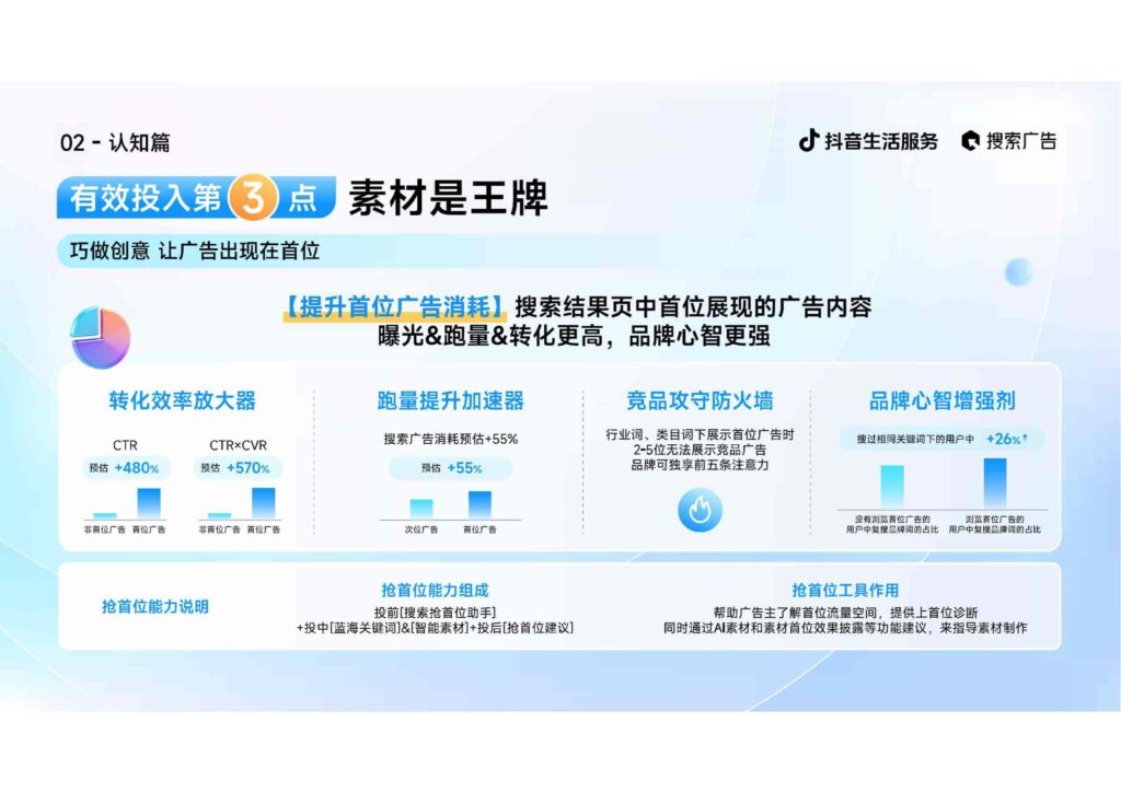 图片[16]-2025抖音生活服务搜索广告投放指南（线索版）-千文网