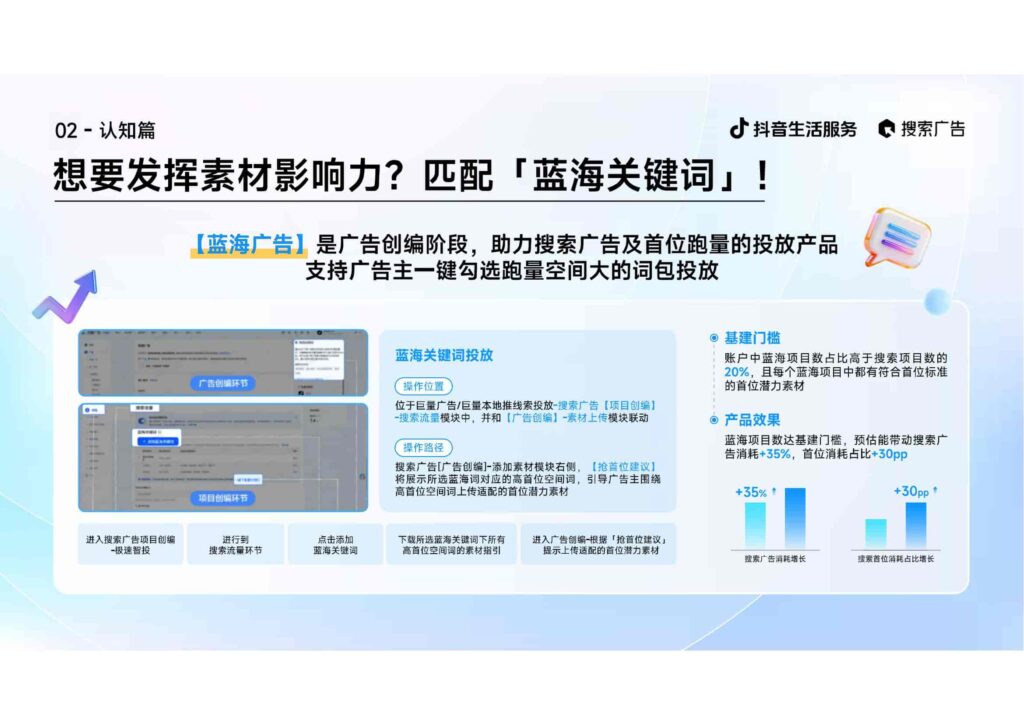 图片[17]-2025抖音生活服务搜索广告投放指南（线索版）-千文网