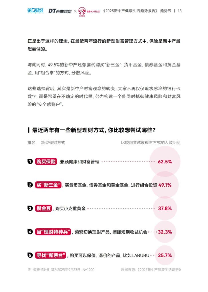 图片[14]-2025新中产健康生活趋势报告-千文网