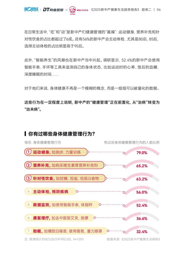 图片[7]-2025新中产健康生活趋势报告-千文网