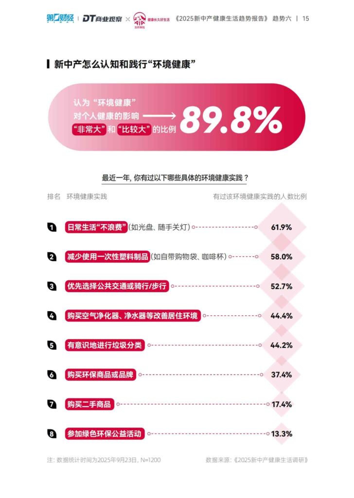 图片[16]-2025新中产健康生活趋势报告-千文网