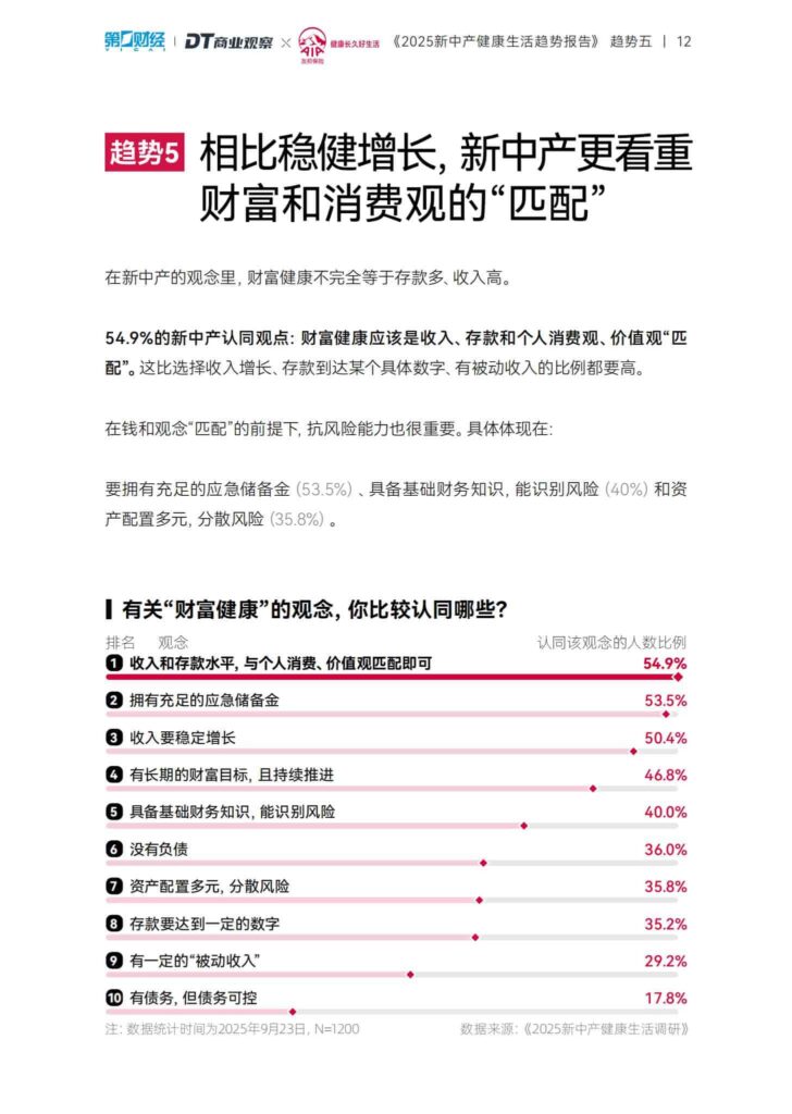 图片[13]-2025新中产健康生活趋势报告-千文网