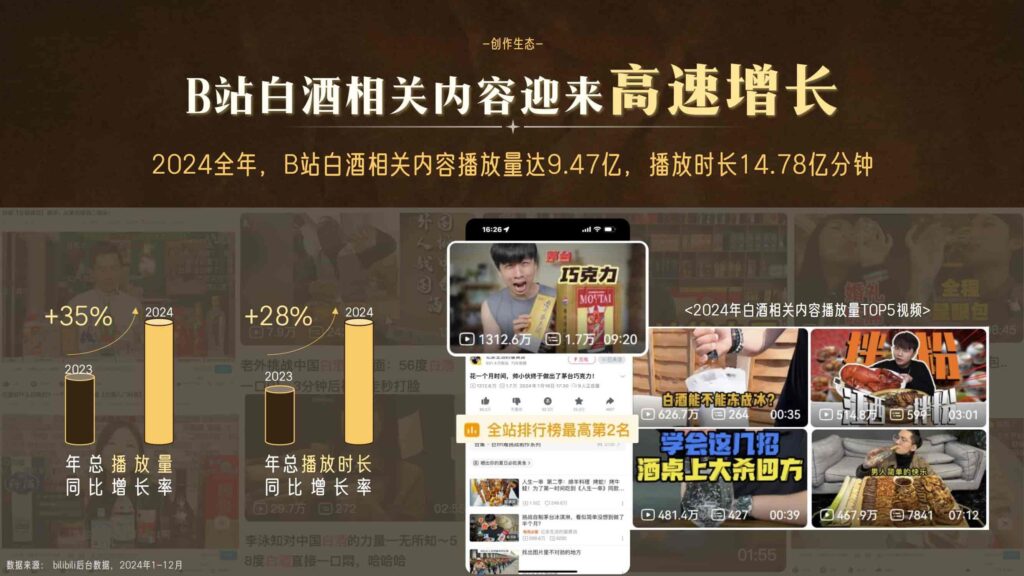 图片[5]-哔哩哔哩2025白酒行业营销通案-千文网