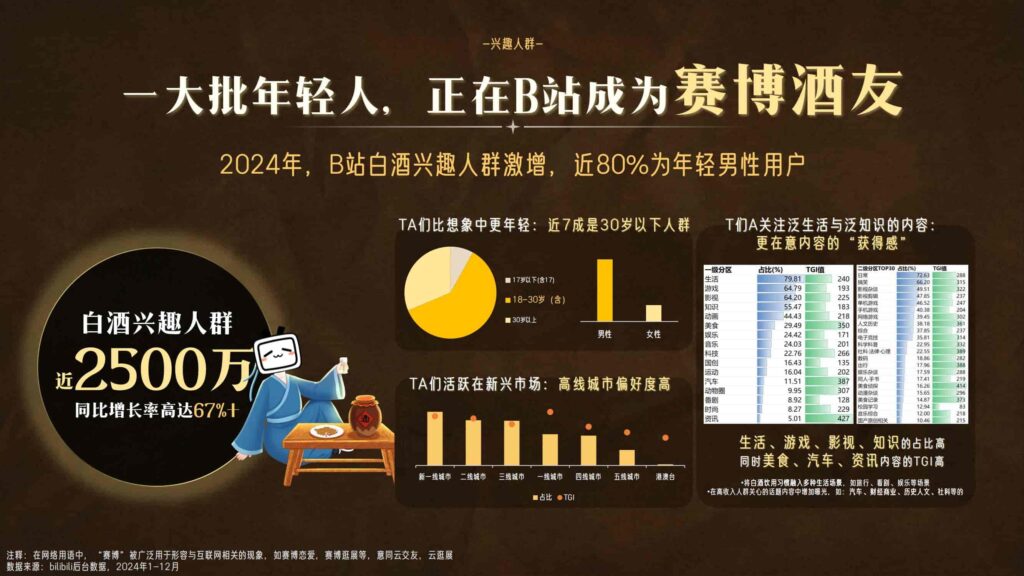 图片[4]-哔哩哔哩2025白酒行业营销通案-千文网