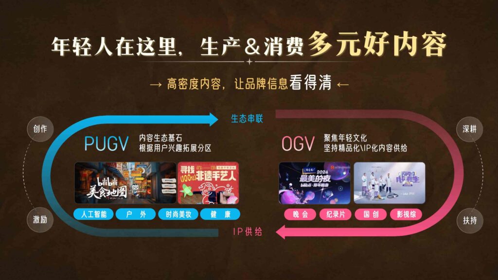 图片[14]-哔哩哔哩2025白酒行业营销通案-千文网