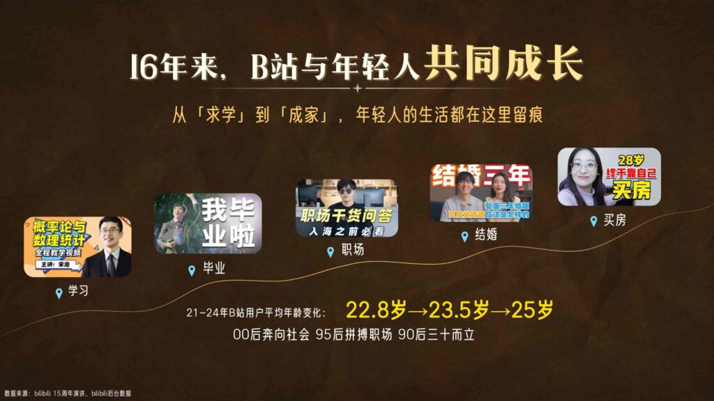 图片[12]-哔哩哔哩2025白酒行业营销通案-千文网