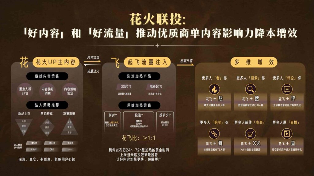 图片[44]-哔哩哔哩2025白酒行业营销通案-千文网