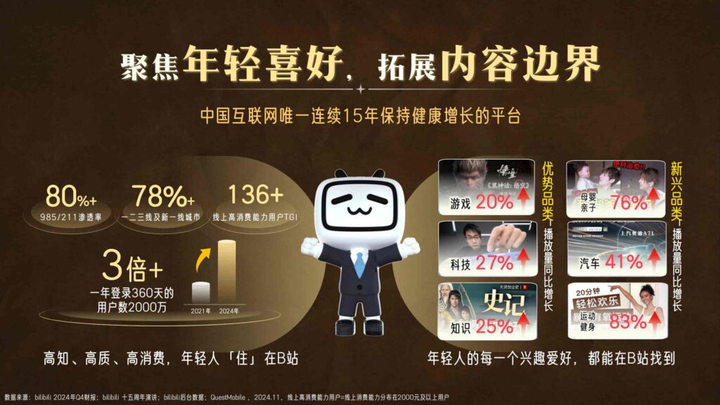 图片[13]-哔哩哔哩2025白酒行业营销通案-千文网