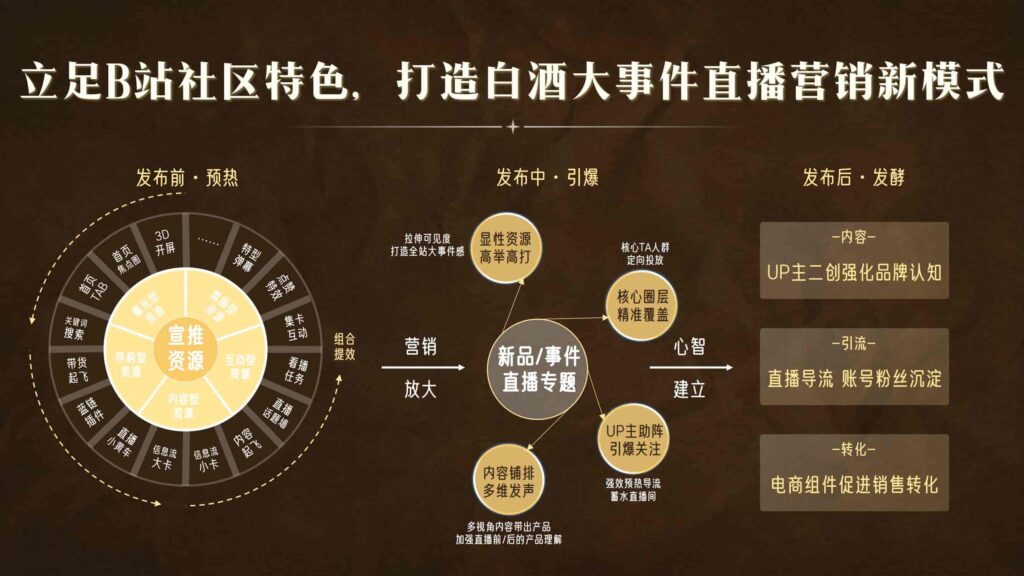 图片[38]-哔哩哔哩2025白酒行业营销通案-千文网