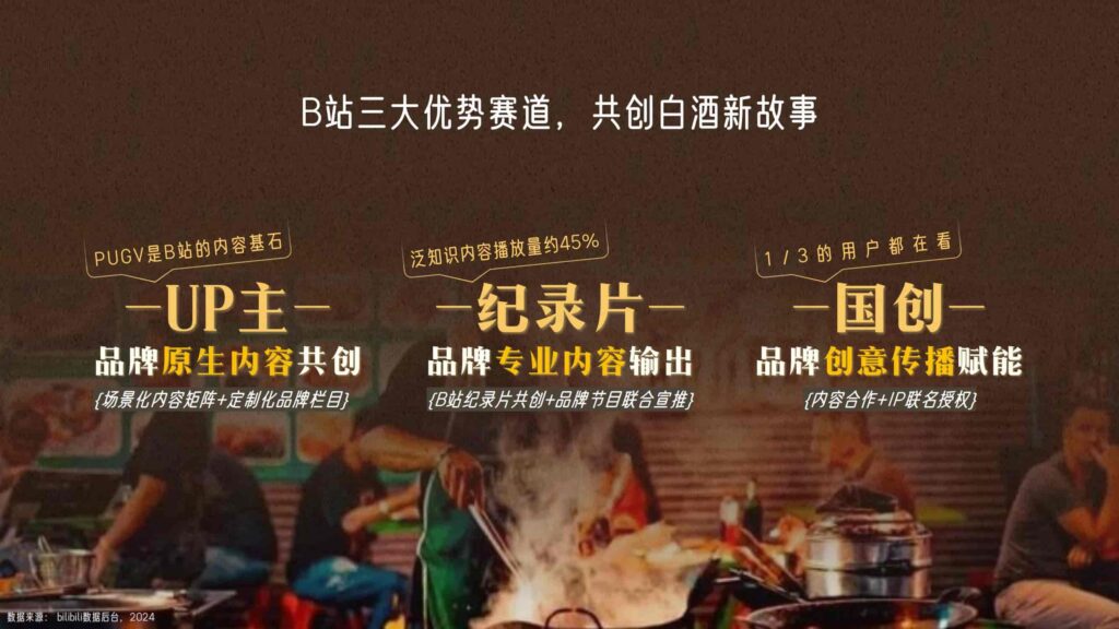 图片[21]-哔哩哔哩2025白酒行业营销通案-千文网