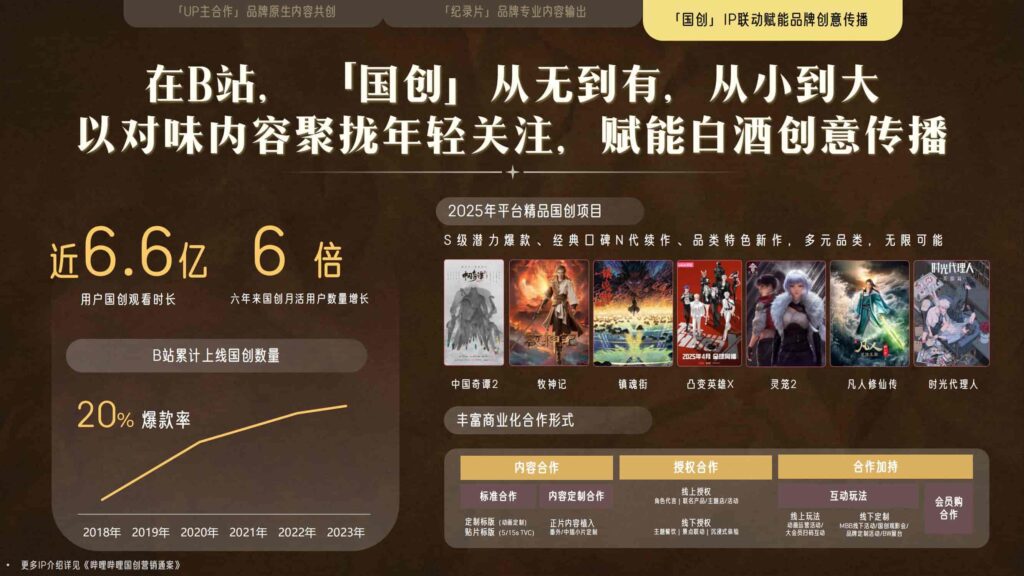 图片[27]-哔哩哔哩2025白酒行业营销通案-千文网