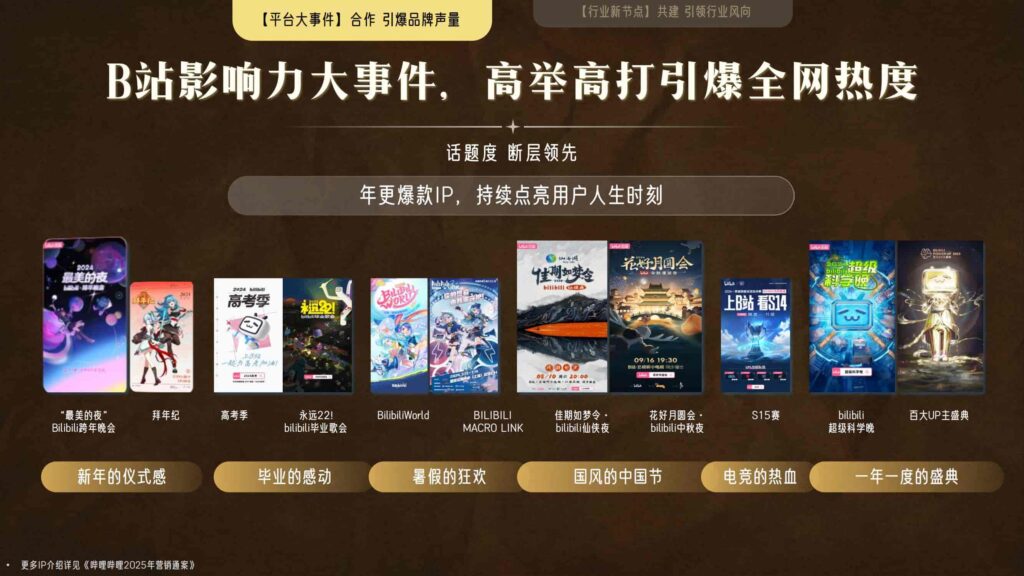 图片[31]-哔哩哔哩2025白酒行业营销通案-千文网