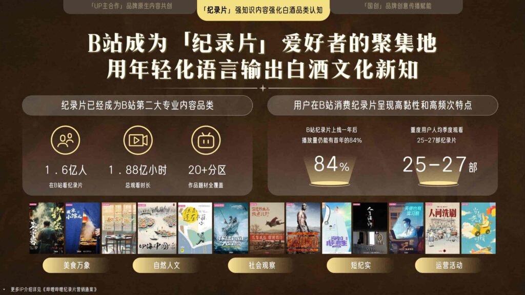 图片[24]-哔哩哔哩2025白酒行业营销通案-千文网