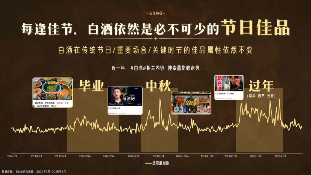 图片[9]-哔哩哔哩2025白酒行业营销通案-千文网
