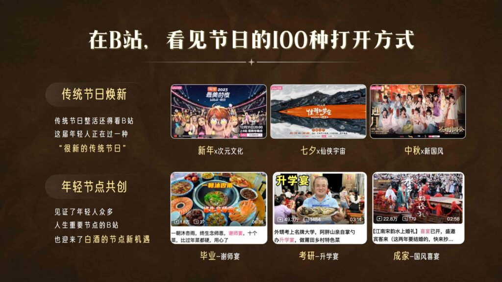 图片[30]-哔哩哔哩2025白酒行业营销通案-千文网