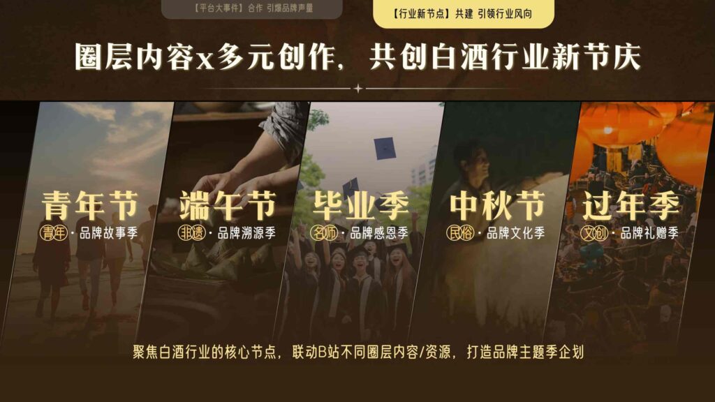 图片[32]-哔哩哔哩2025白酒行业营销通案-千文网