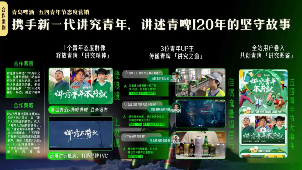 图片[36]-哔哩哔哩2025白酒行业营销通案-千文网