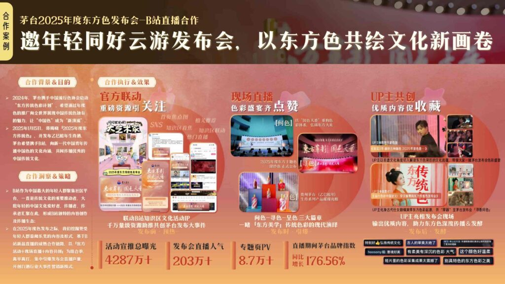 图片[39]-哔哩哔哩2025白酒行业营销通案-千文网