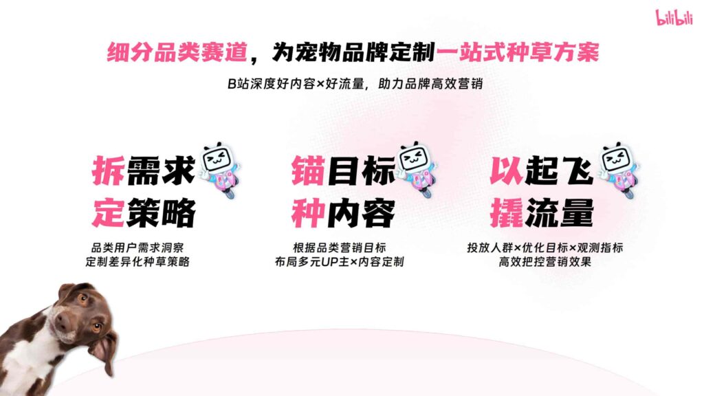 图片[20]-哔哩哔哩2025年宠物行业营销通案-千文网