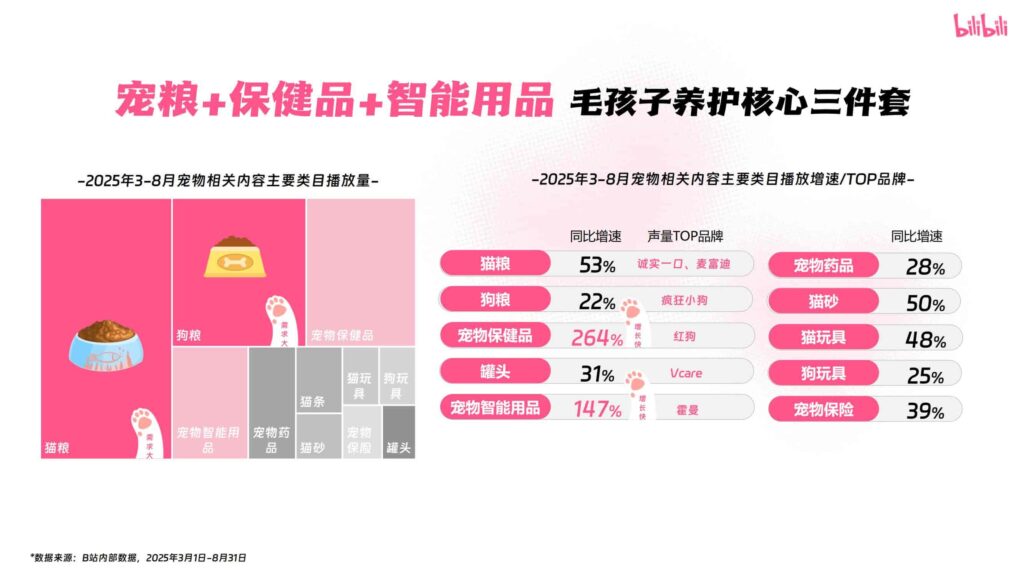 图片[19]-哔哩哔哩2025年宠物行业营销通案-千文网