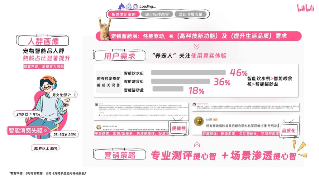 图片[33]-哔哩哔哩2025年宠物行业营销通案-千文网