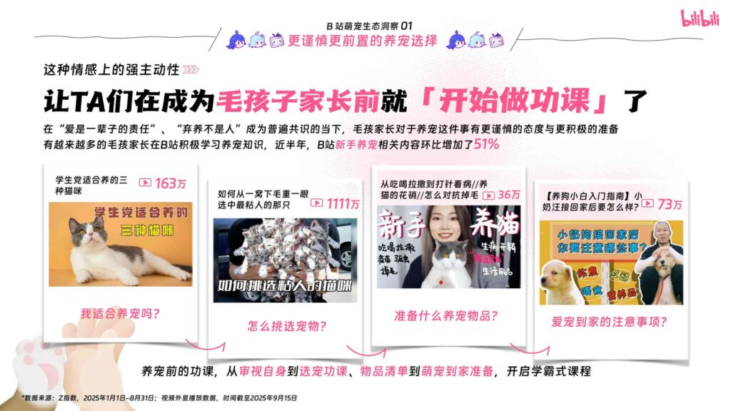 图片[4]-哔哩哔哩2025年宠物行业营销通案-千文网