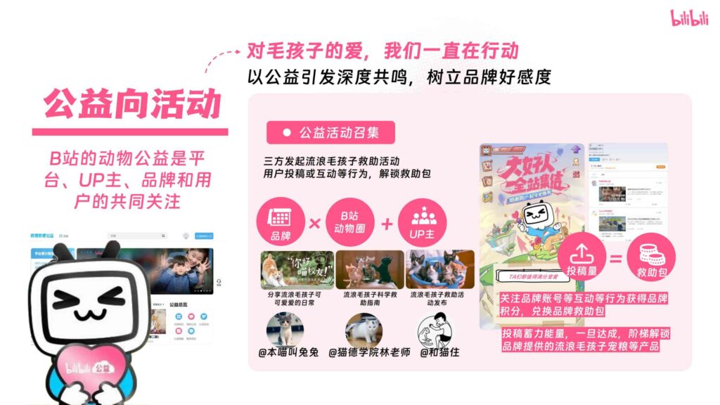 图片[48]-哔哩哔哩2025年宠物行业营销通案-千文网