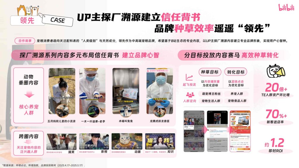 图片[25]-哔哩哔哩2025年宠物行业营销通案-千文网