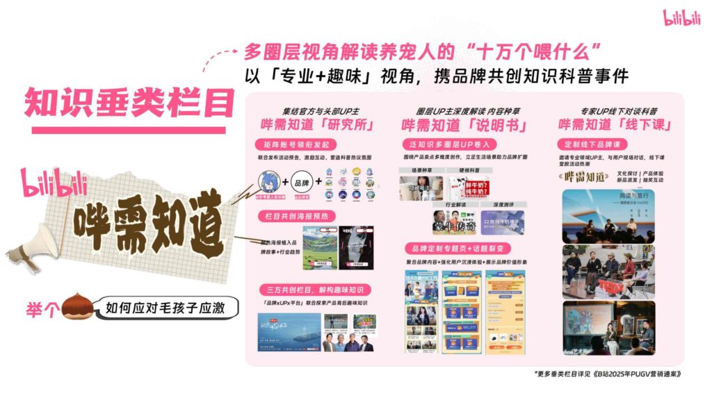 图片[43]-哔哩哔哩2025年宠物行业营销通案-千文网