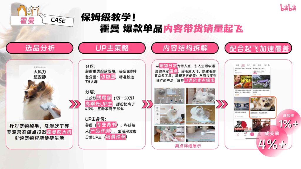 图片[35]-哔哩哔哩2025年宠物行业营销通案-千文网