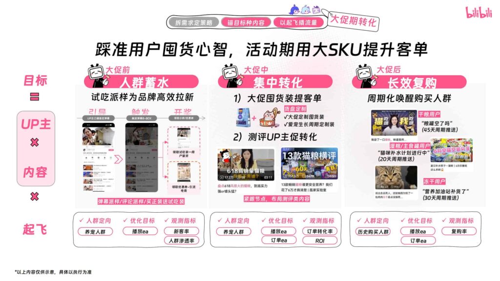 图片[24]-哔哩哔哩2025年宠物行业营销通案-千文网