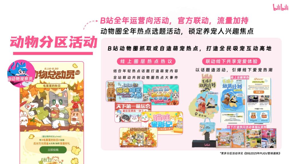 图片[46]-哔哩哔哩2025年宠物行业营销通案-千文网