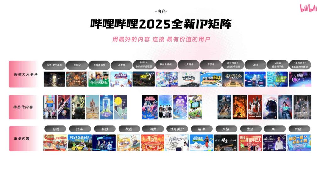 图片[63]-哔哩哔哩2025年宠物行业营销通案-千文网