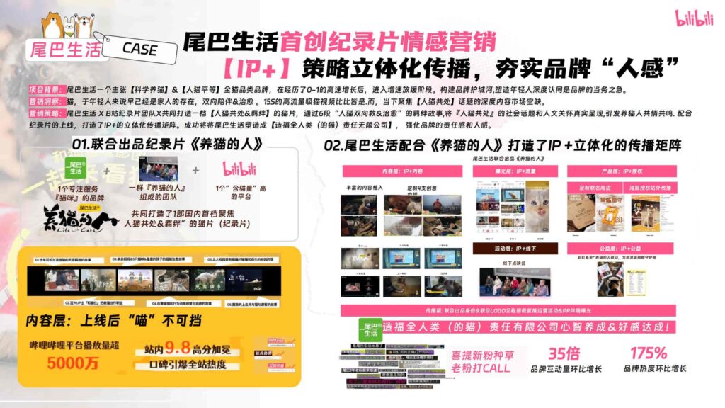 图片[41]-哔哩哔哩2025年宠物行业营销通案-千文网