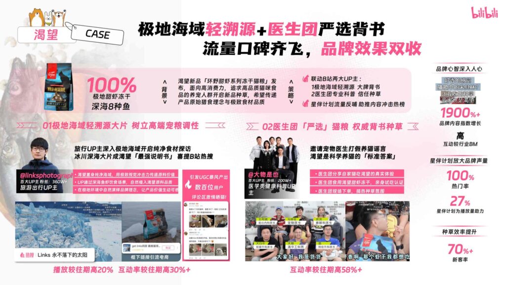 图片[26]-哔哩哔哩2025年宠物行业营销通案-千文网