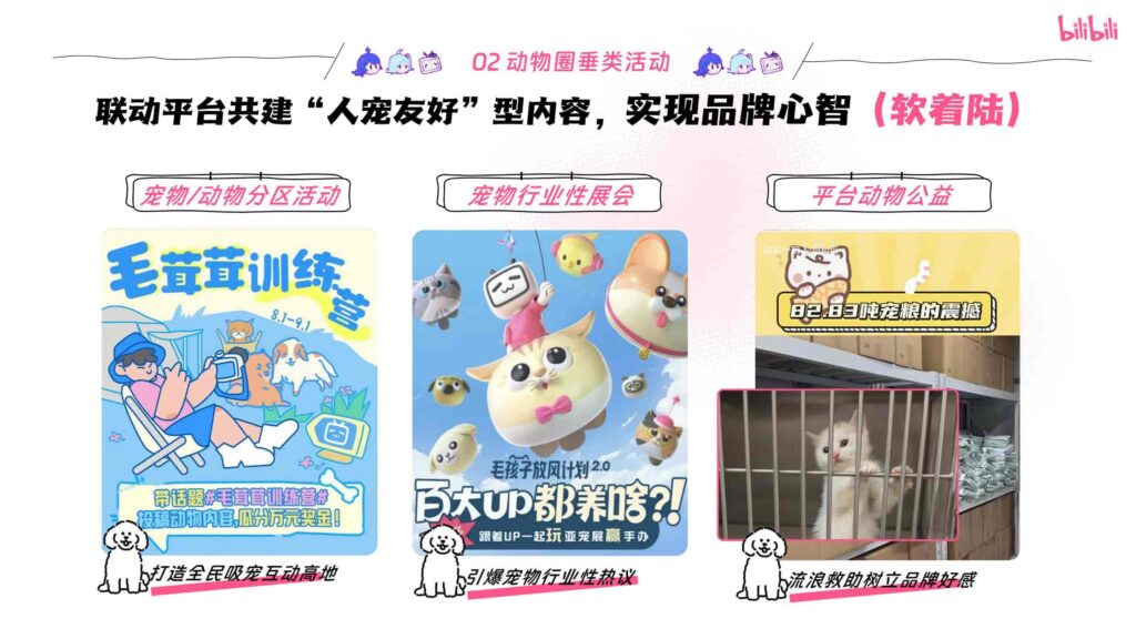 图片[45]-哔哩哔哩2025年宠物行业营销通案-千文网