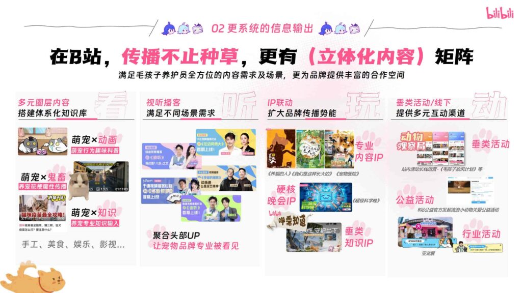 图片[14]-哔哩哔哩2025年宠物行业营销通案-千文网