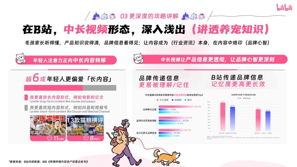 图片[15]-哔哩哔哩2025年宠物行业营销通案-千文网