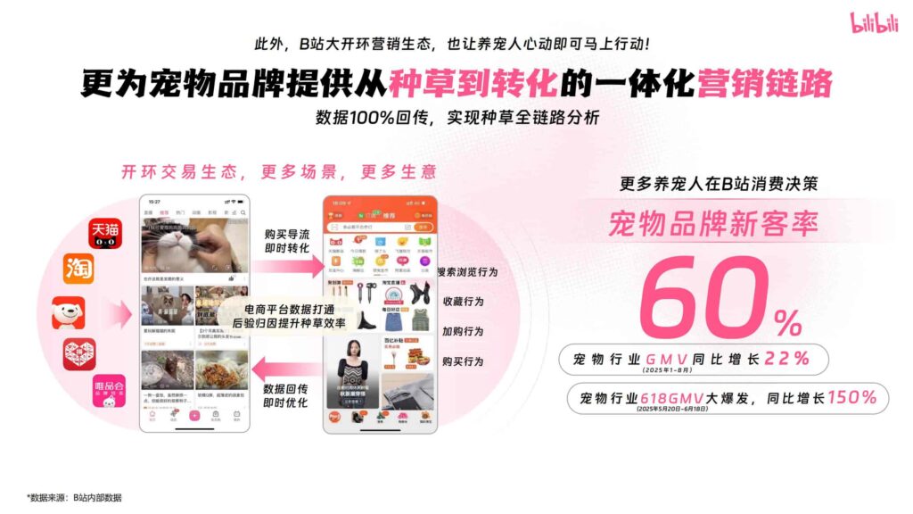 图片[17]-哔哩哔哩2025年宠物行业营销通案-千文网