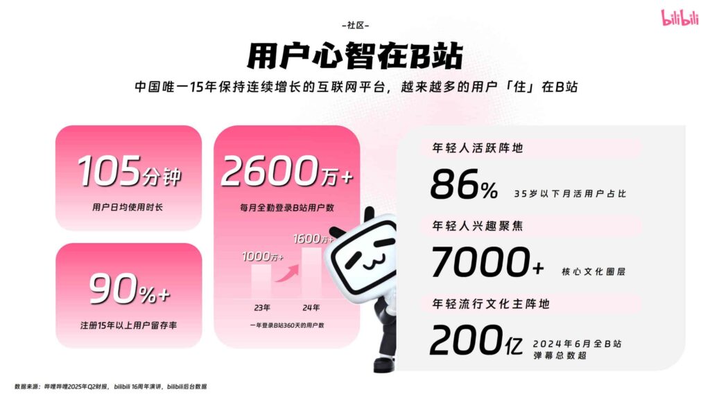 图片[61]-哔哩哔哩2025年宠物行业营销通案-千文网