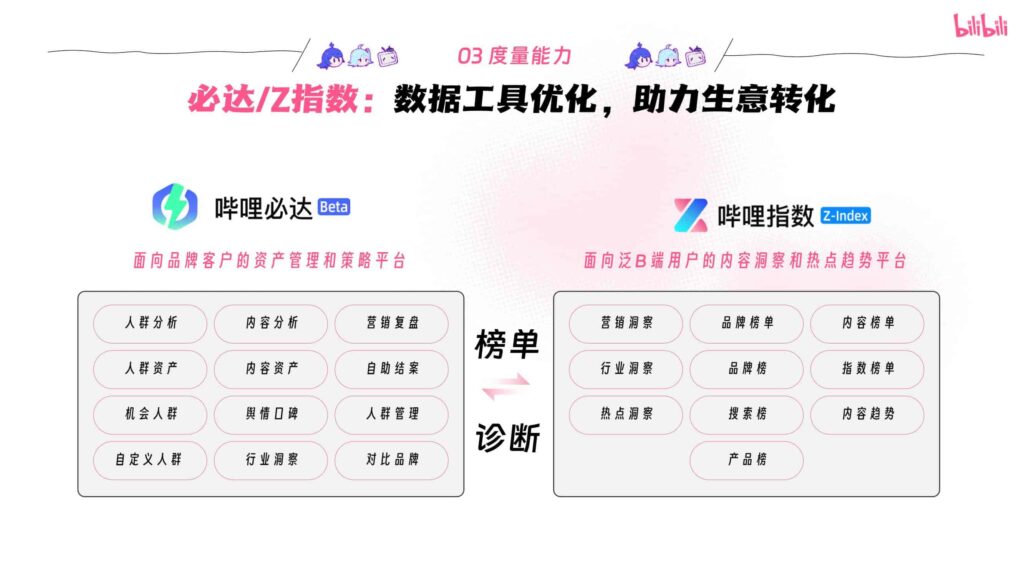 图片[55]-哔哩哔哩2025年宠物行业营销通案-千文网