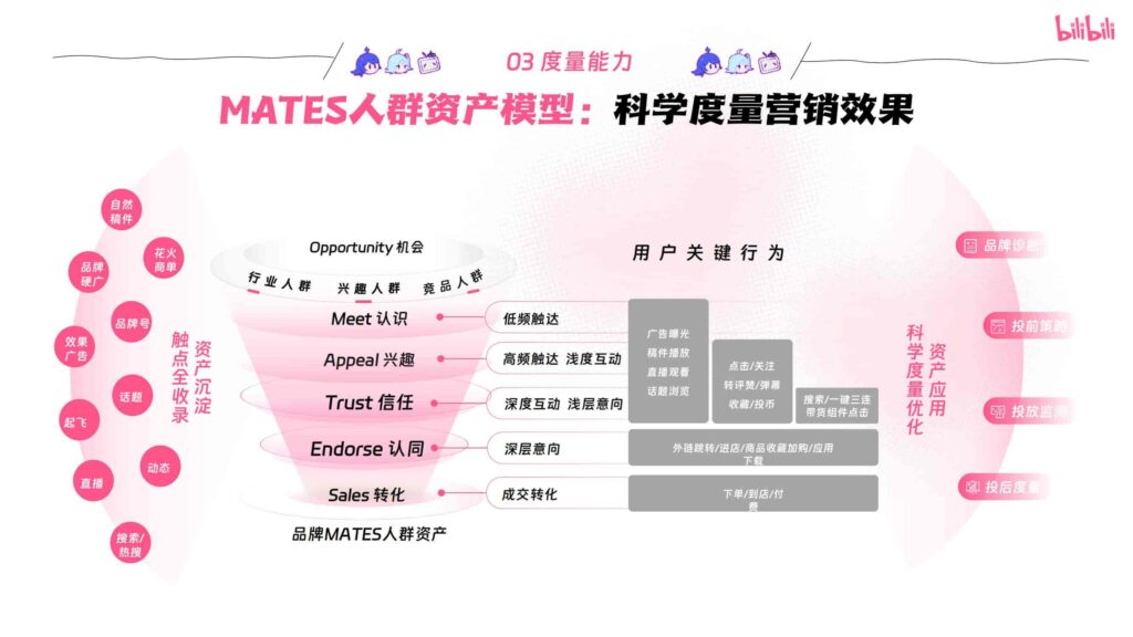 图片[54]-哔哩哔哩2025年宠物行业营销通案-千文网