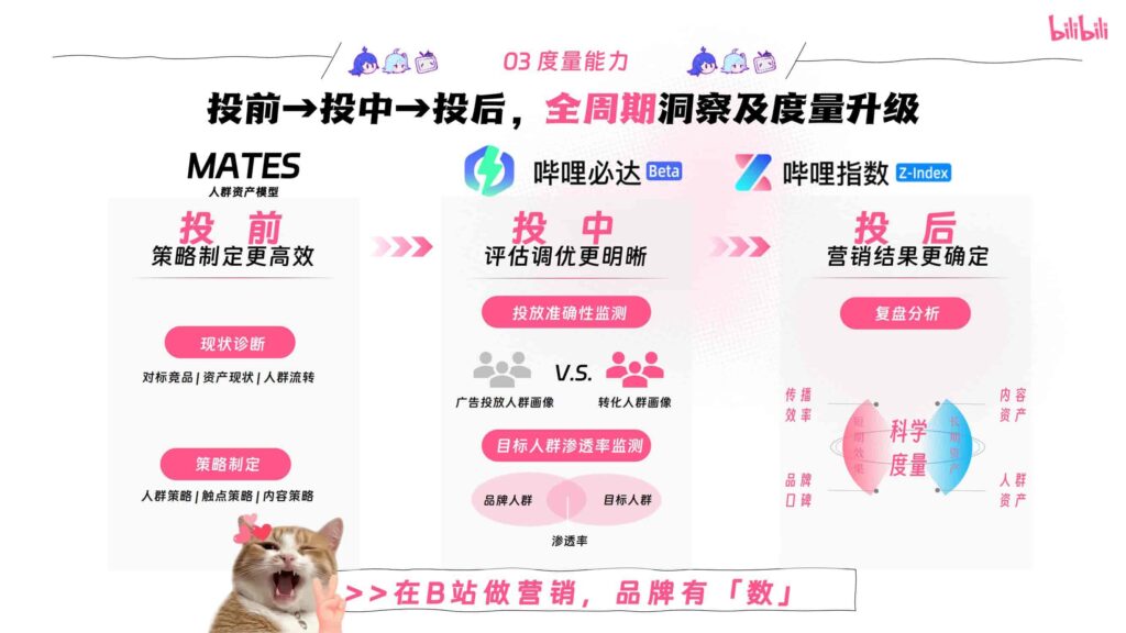 图片[53]-哔哩哔哩2025年宠物行业营销通案-千文网