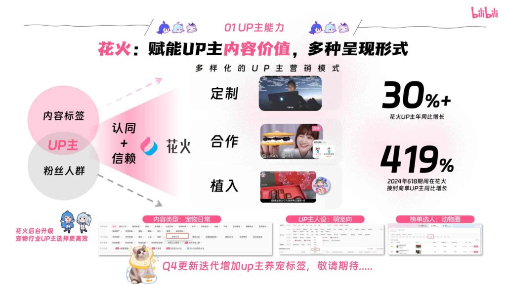 图片[51]-哔哩哔哩2025年宠物行业营销通案-千文网