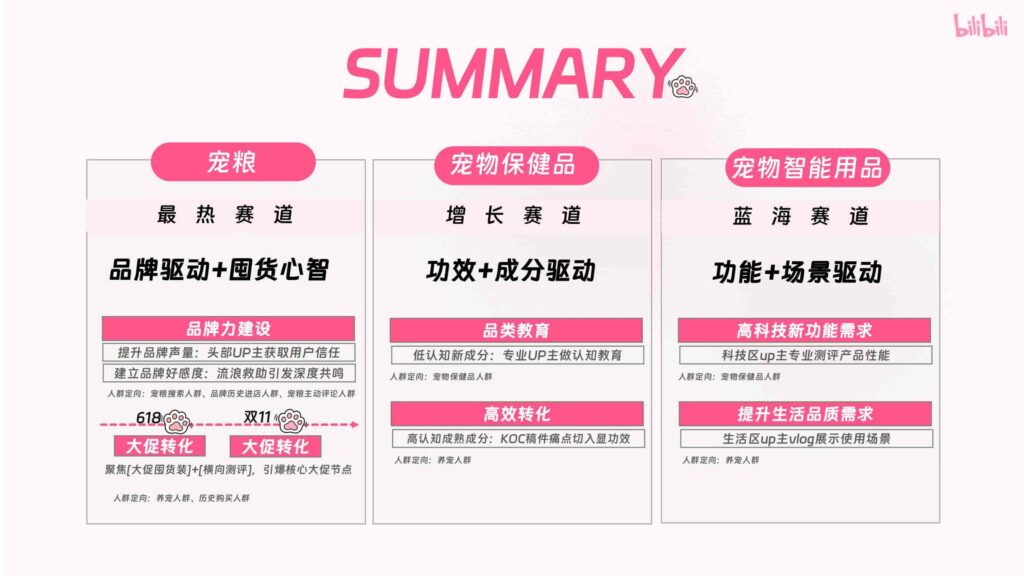 图片[37]-哔哩哔哩2025年宠物行业营销通案-千文网