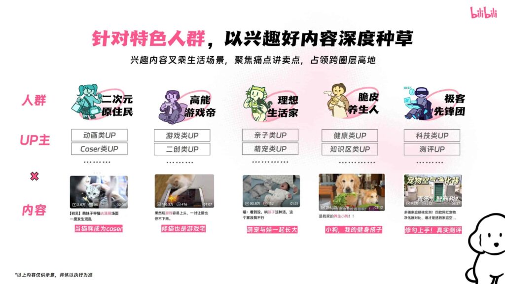 图片[36]-哔哩哔哩2025年宠物行业营销通案-千文网