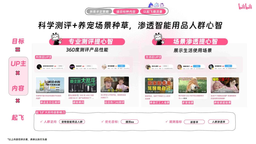 图片[34]-哔哩哔哩2025年宠物行业营销通案-千文网