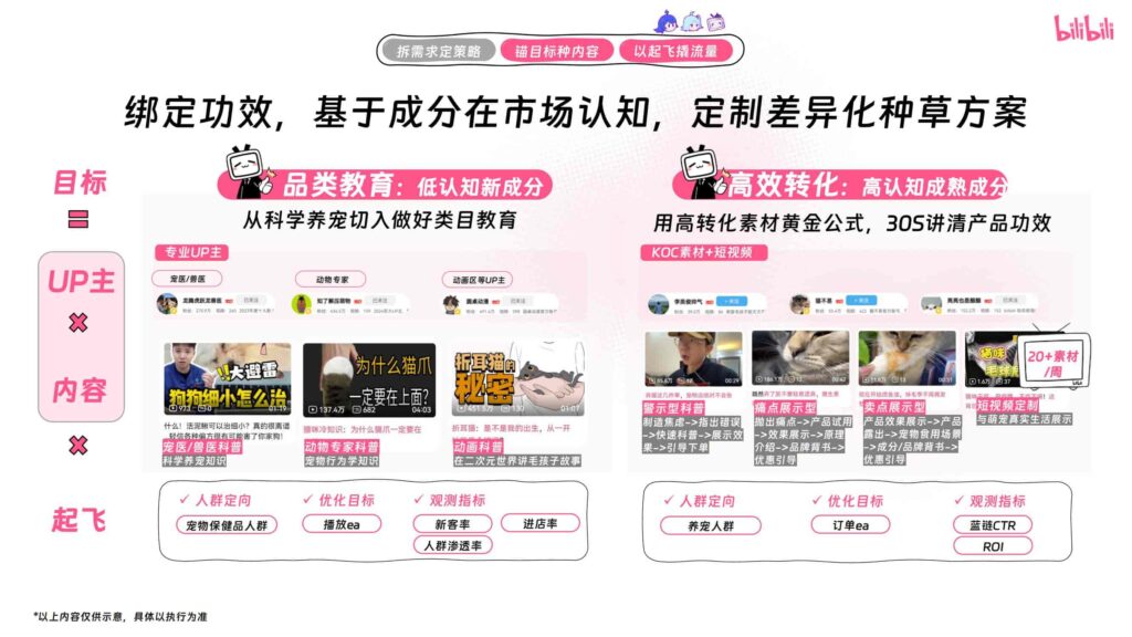 图片[30]-哔哩哔哩2025年宠物行业营销通案-千文网