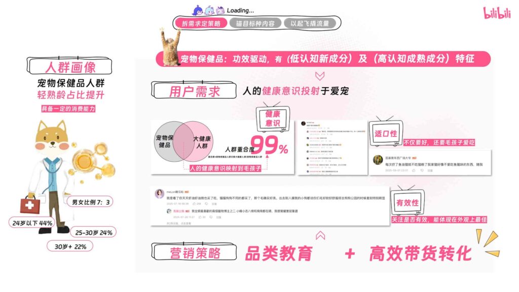 图片[29]-哔哩哔哩2025年宠物行业营销通案-千文网